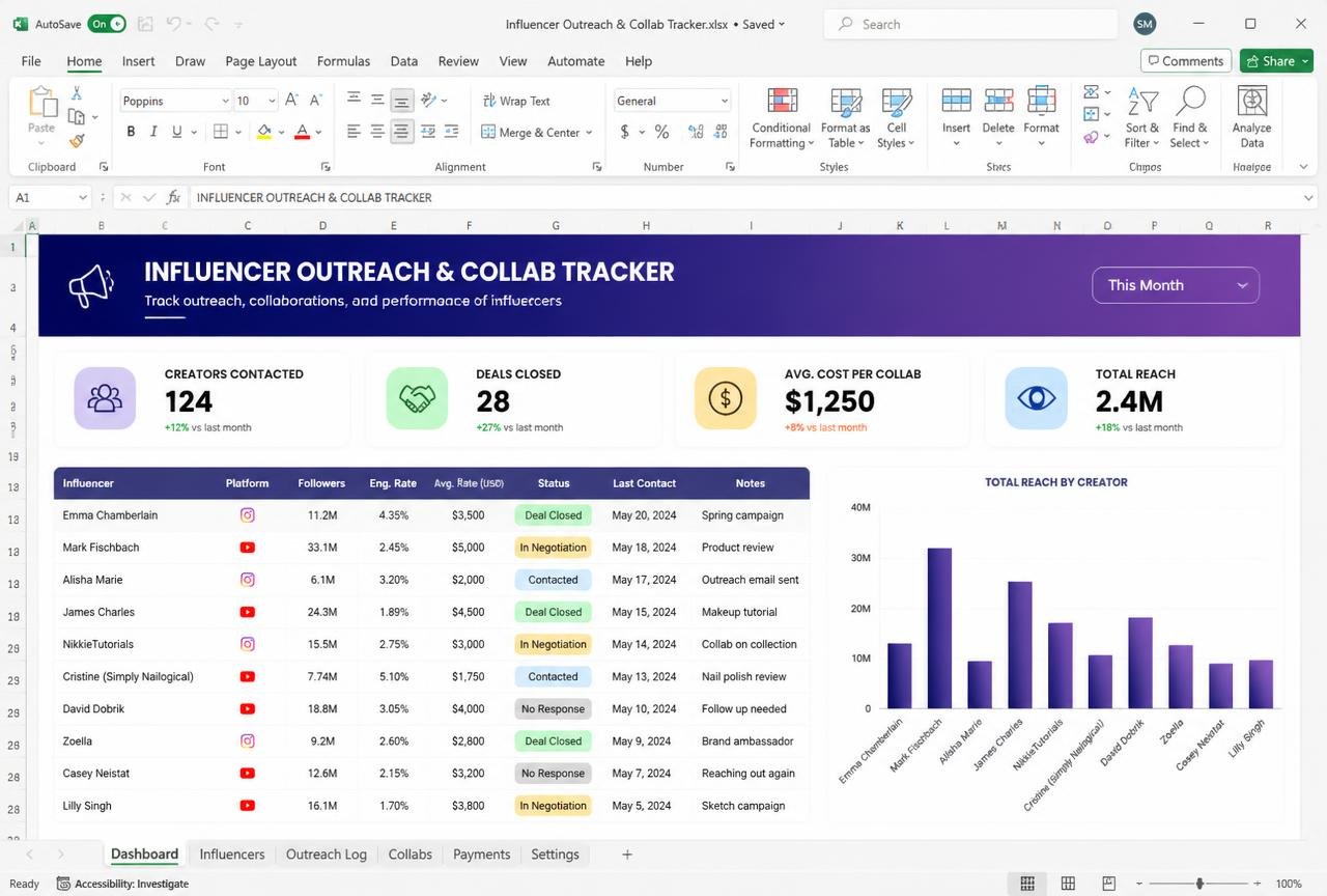 Influencer Outreach & Collab Tracker — preview of the MODULE 21 · INFLUENCER template