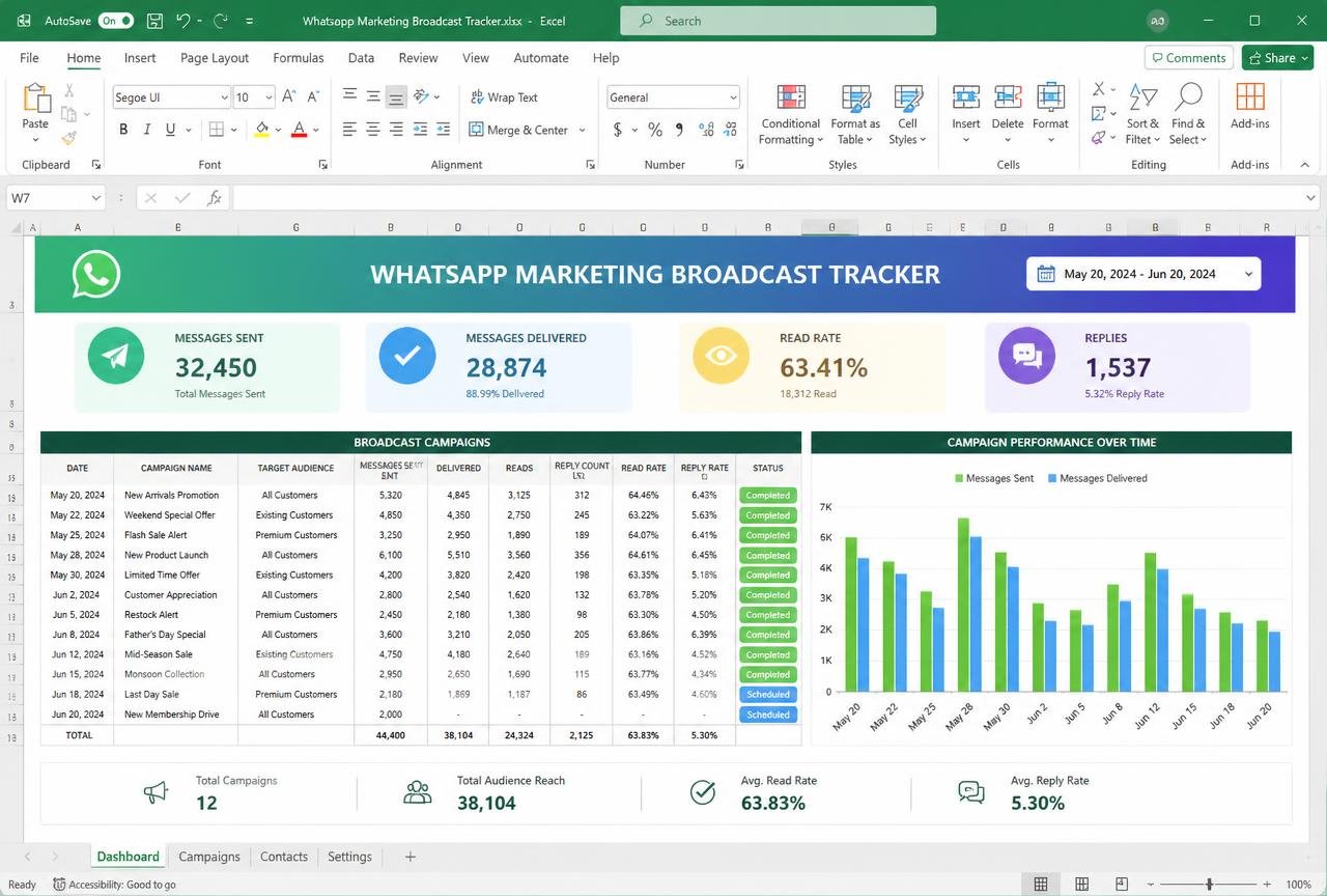 WhatsApp Broadcast Tracker — preview of the MODULE 17 · WHATSAPP template