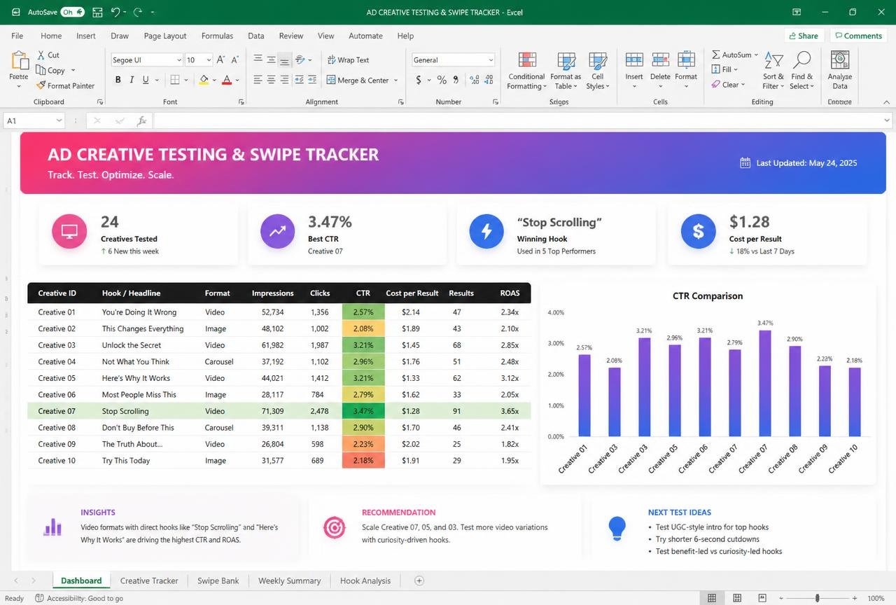Ad Creative Testing & Swipe Tracker — preview of the MODULE 06 · PAID ADS template